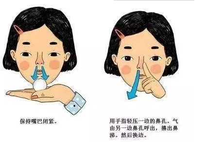 正确的擤鼻涕方法